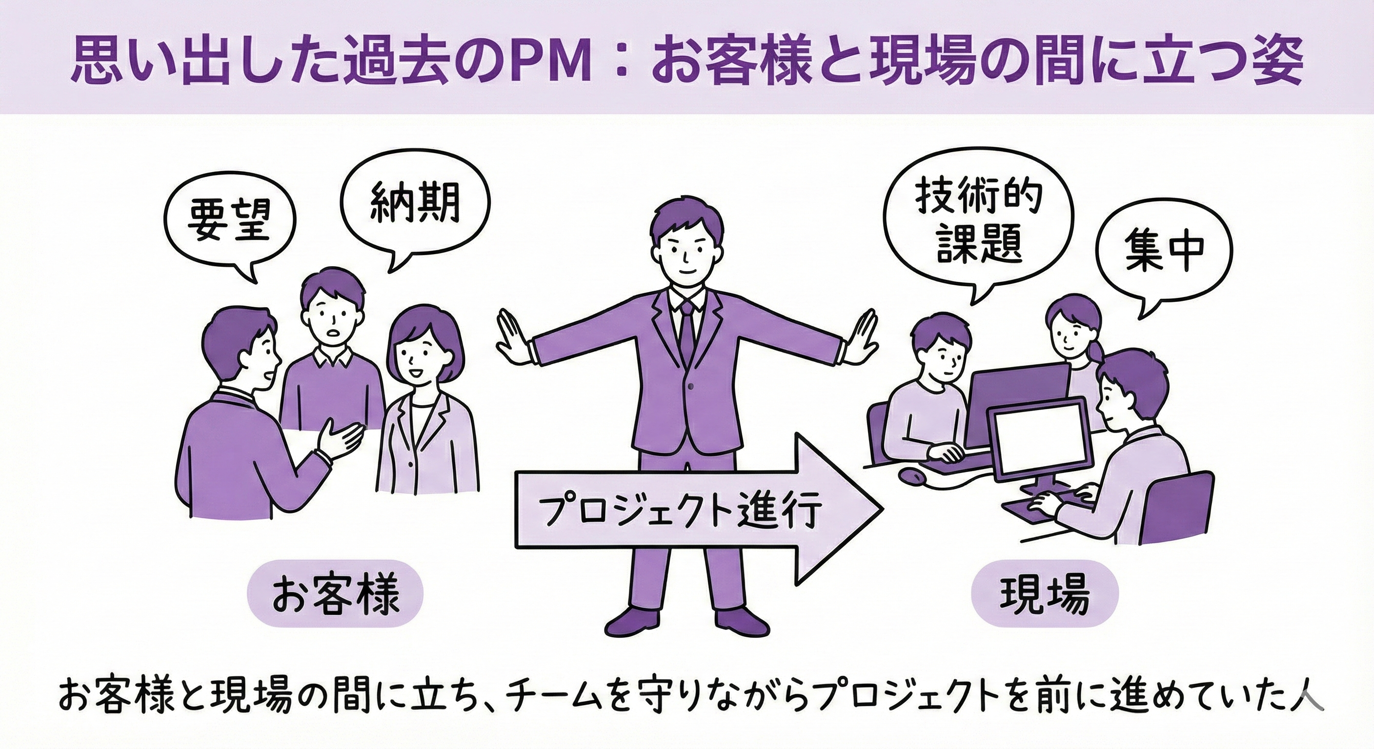思い出した過去のPM