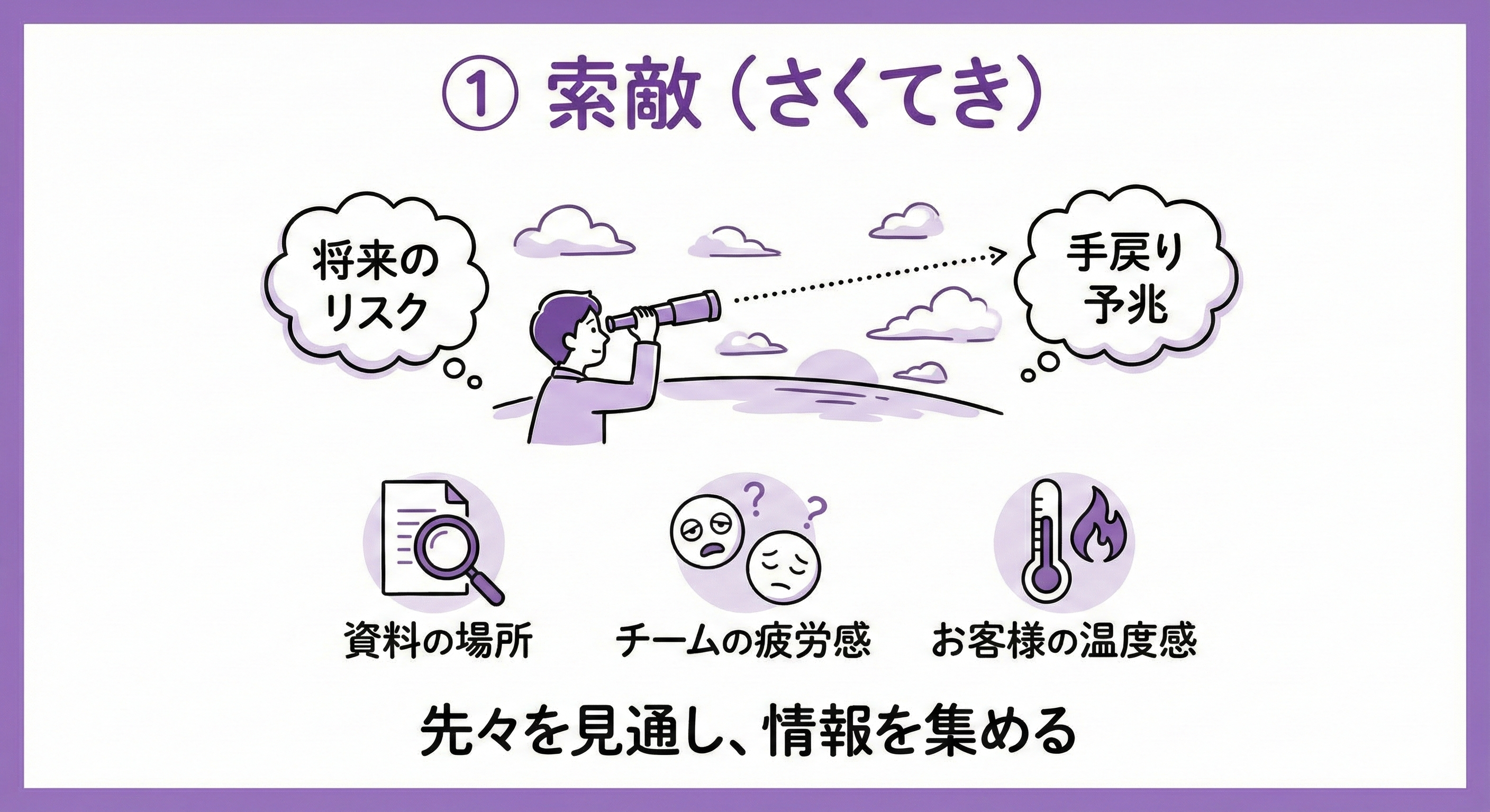 索敵