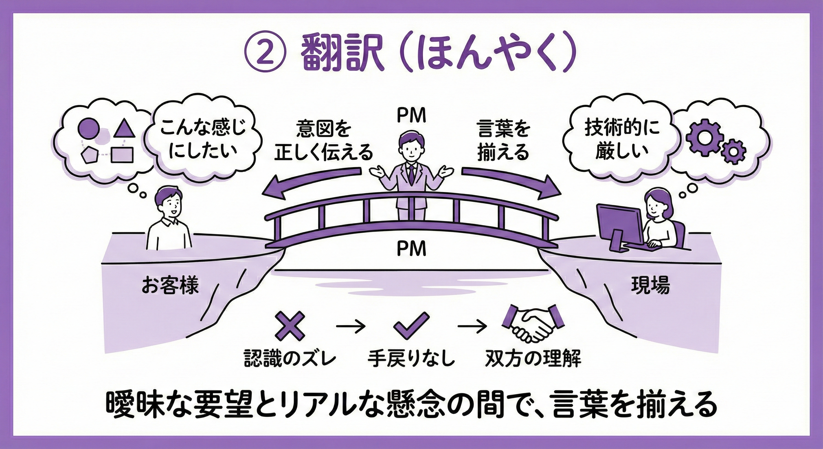 翻訳
