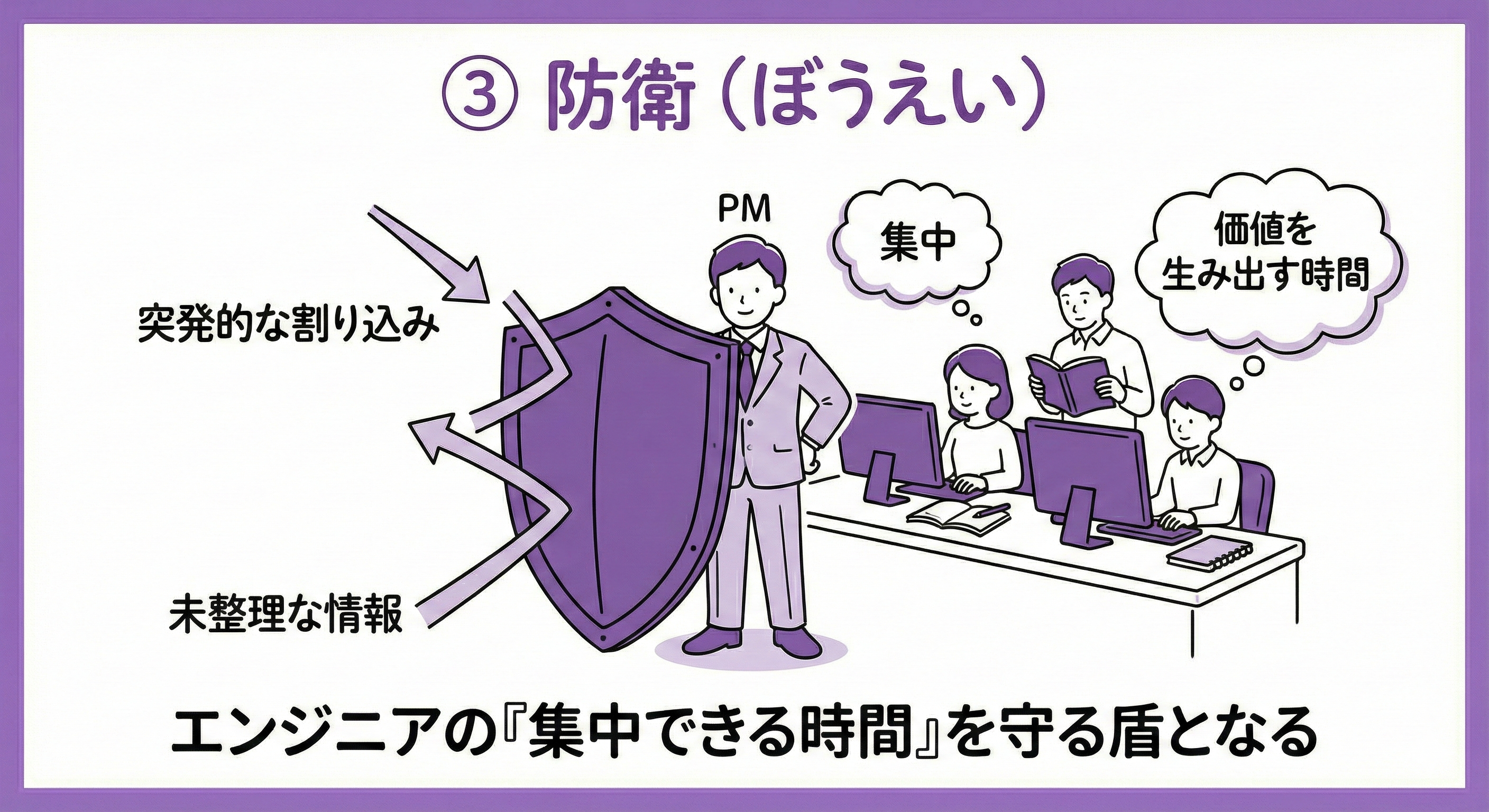 防衛