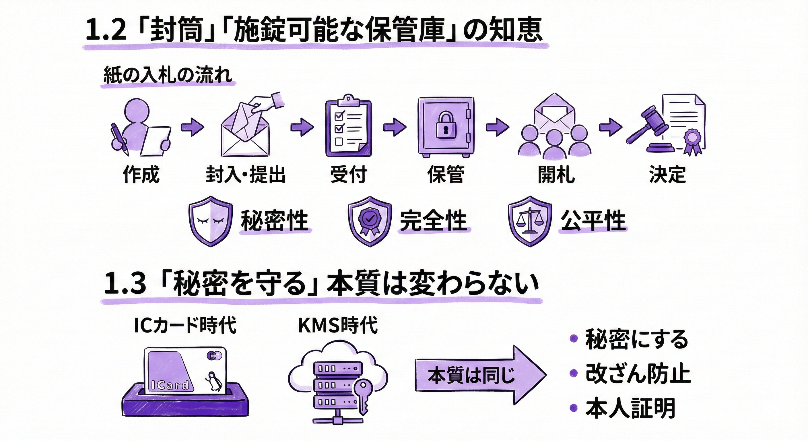 入開札のイメージ