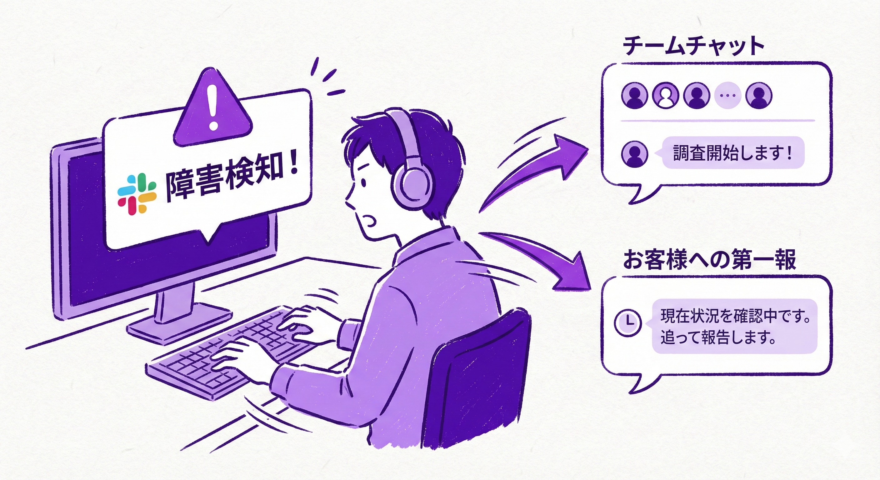 障害は迅速に共有する