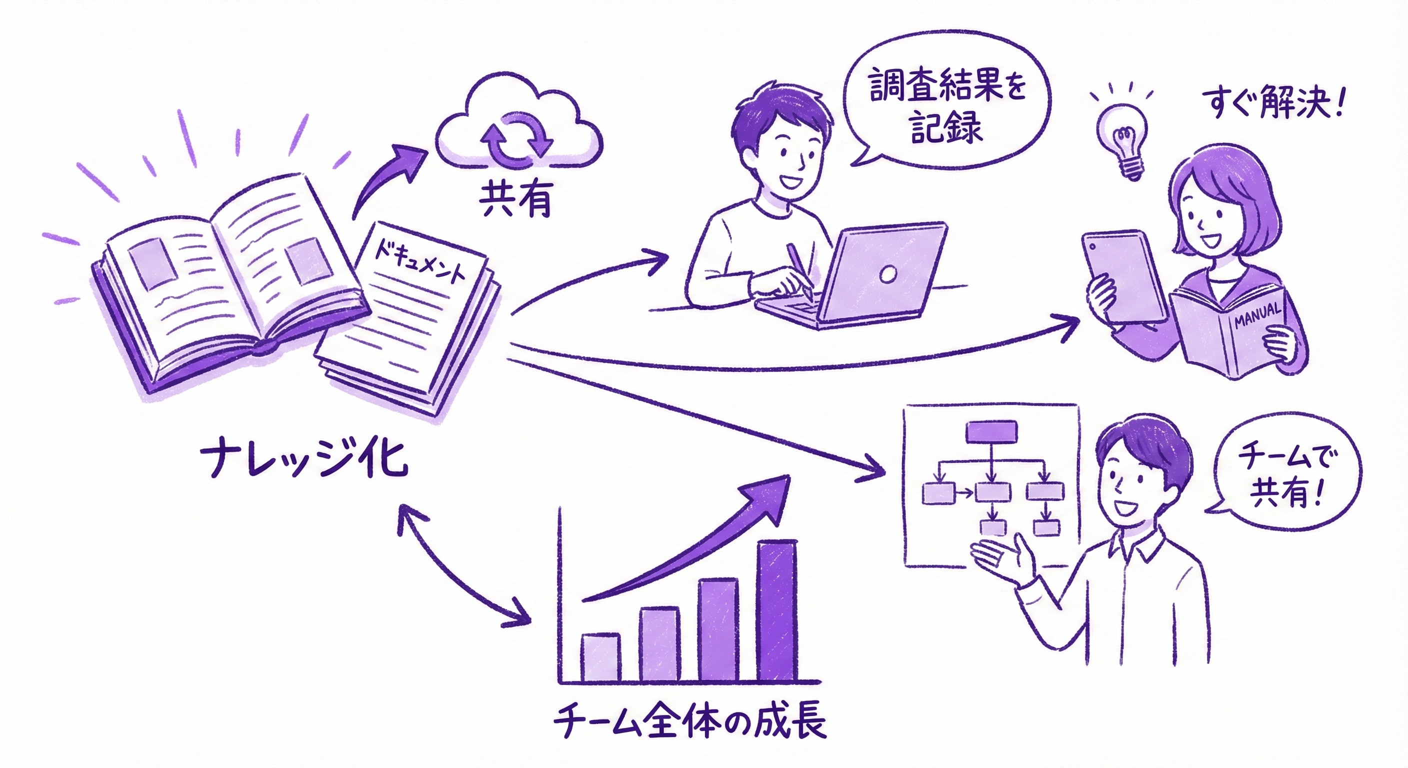 これから取り組みたいこと
