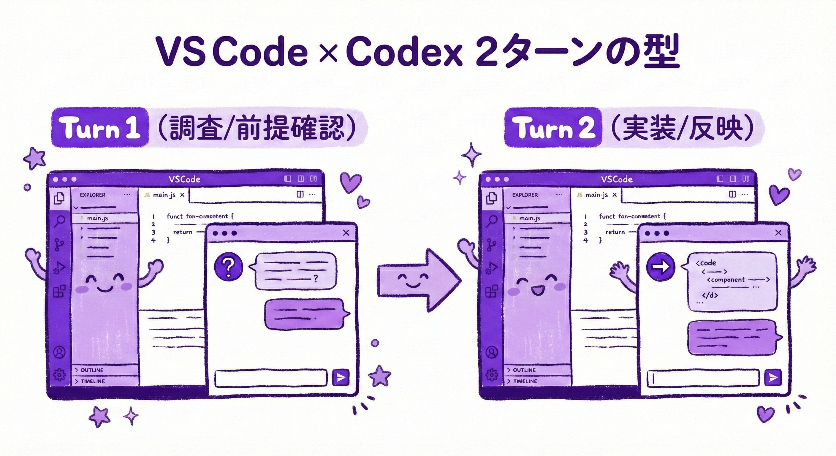 VS Code×Codex 2ターンの型