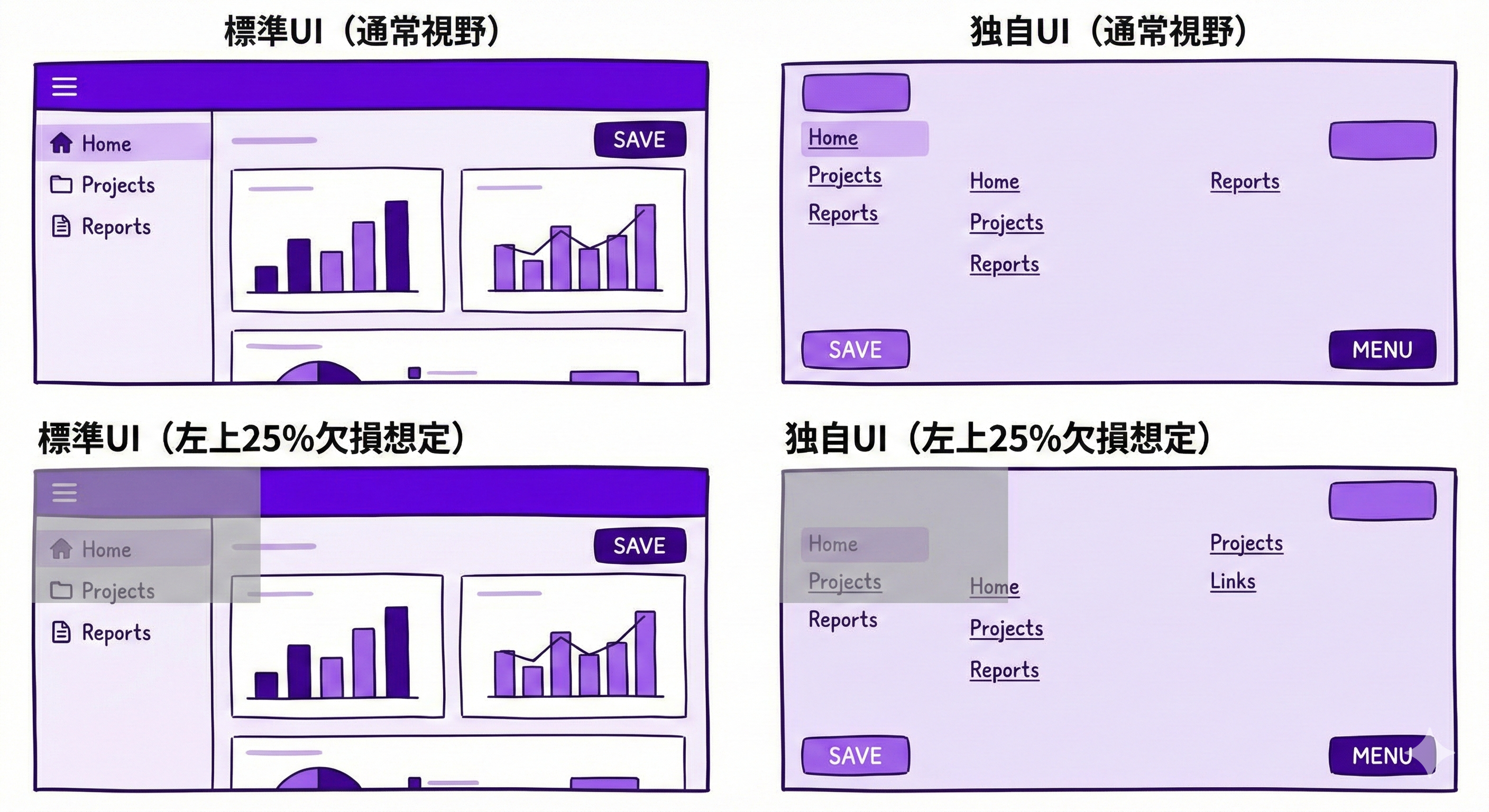 UI配置と視野欠損の影響比較